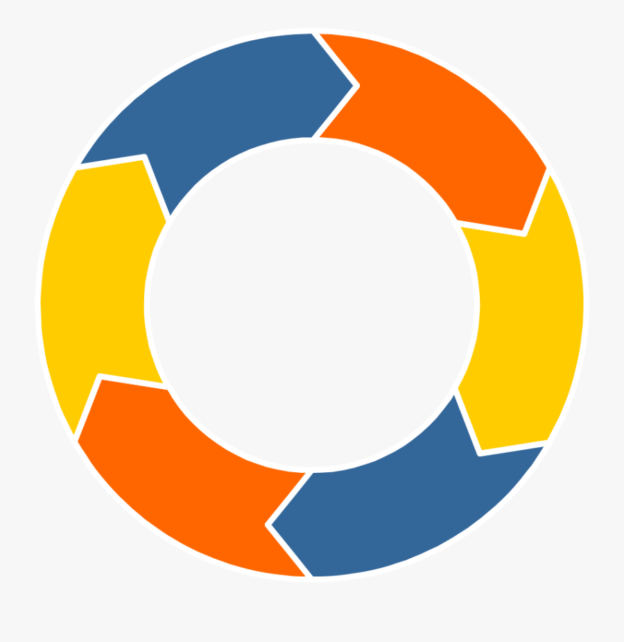 Salesforce Project Life Cycle, Transparent Clipart