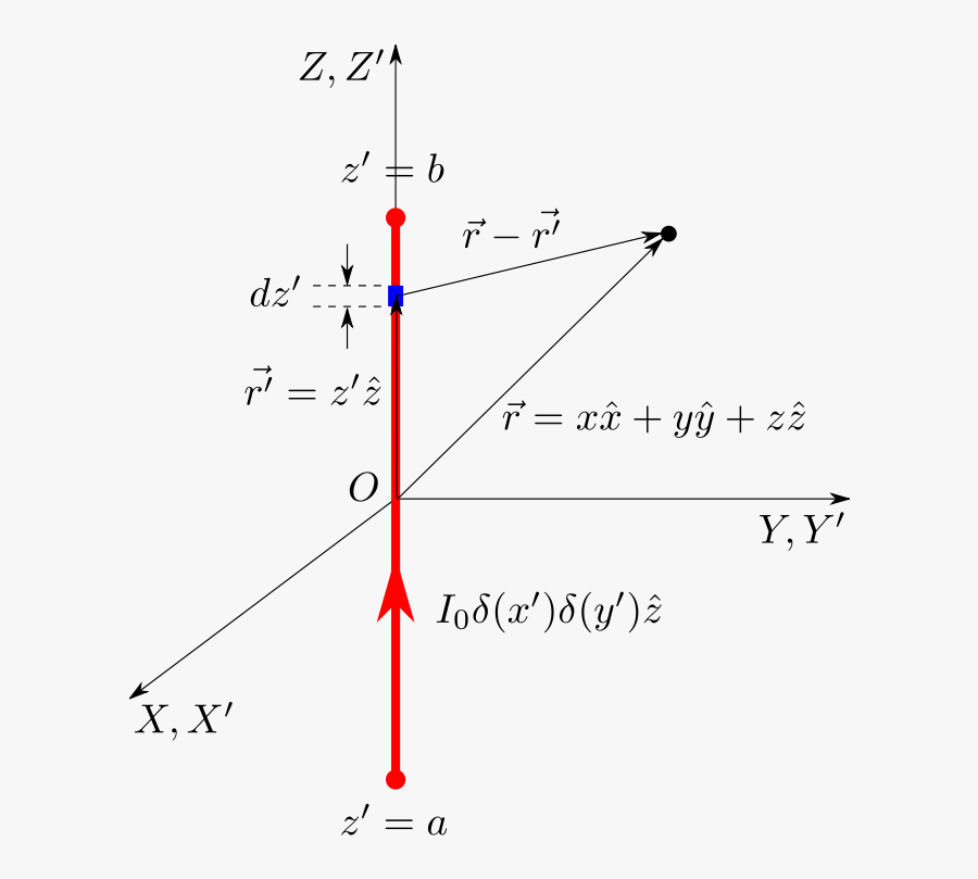 Finite Current Carrying Conductor - Gauss Law For Infinite Line Charge, Transparent Clipart