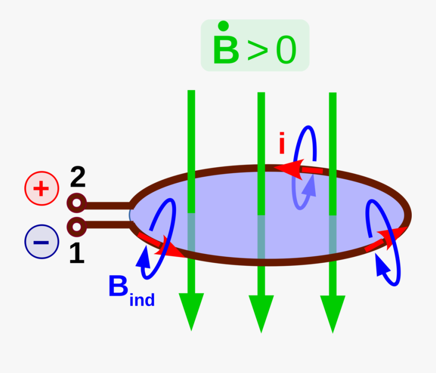 Magnetic Vector Conductor - ファラデー の 電磁 誘導 の 法則, Transparent Clipart