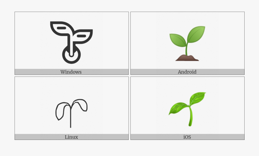 Seedling On Various Operating Systems - End Of Ayah Symbol, Transparent Clipart