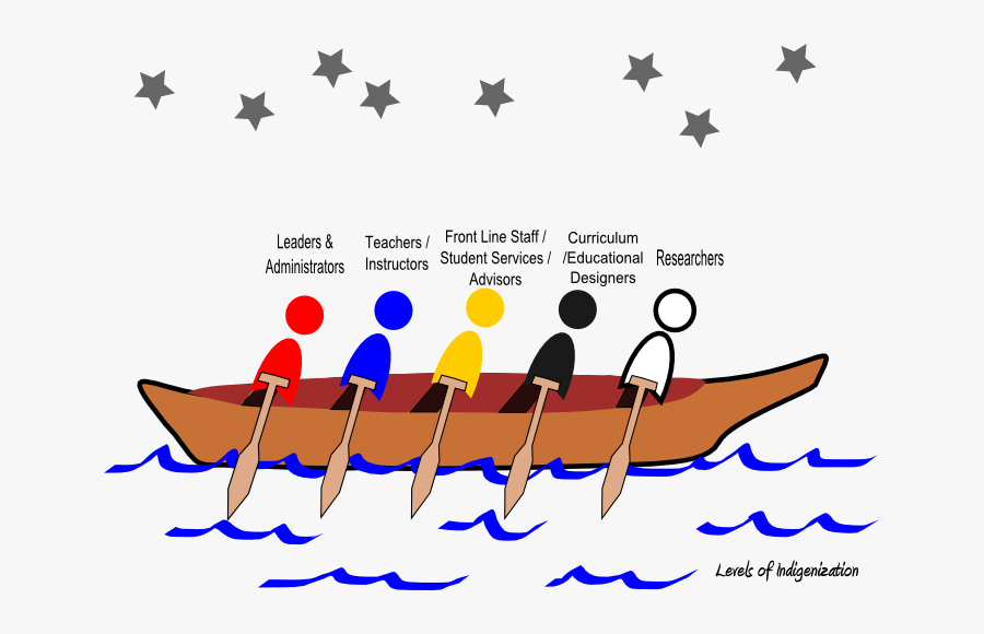 Pulling Together Image Of A Canoe With Paddlers Each - Pulling Together Canoe Journey, Transparent Clipart