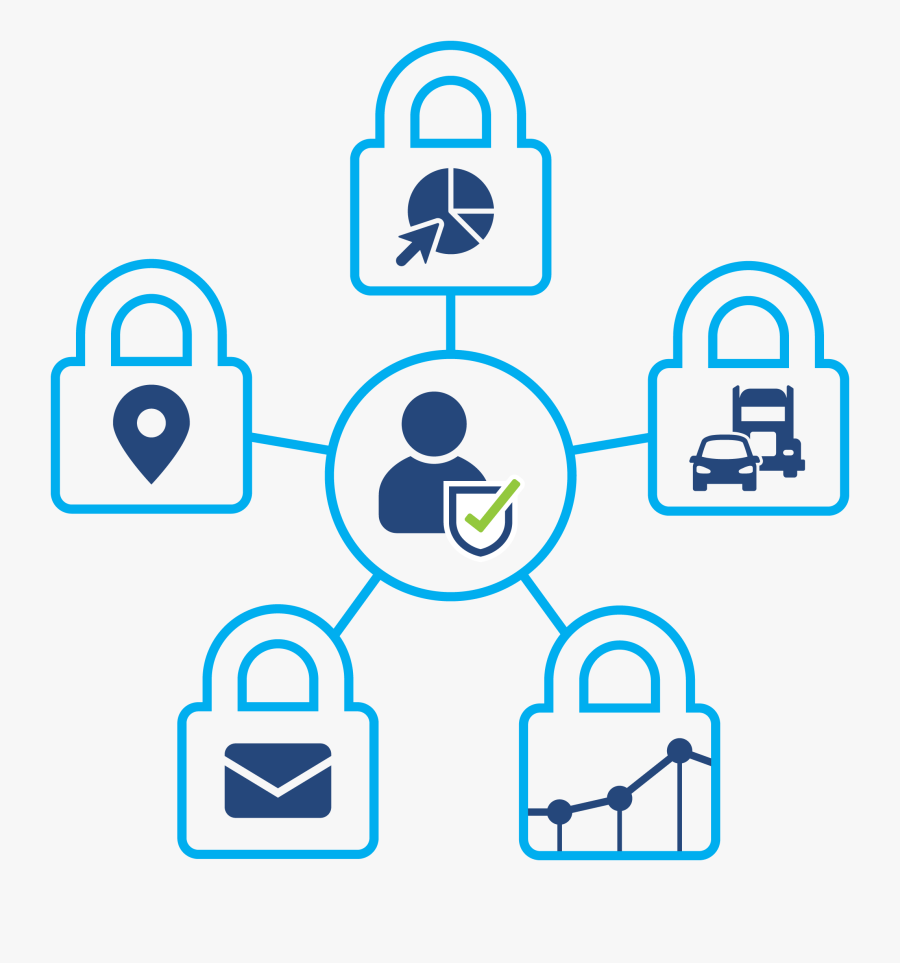 Industry Leading Secure Communication Clipart , Png - Cybersecurity Geotab, Transparent Clipart