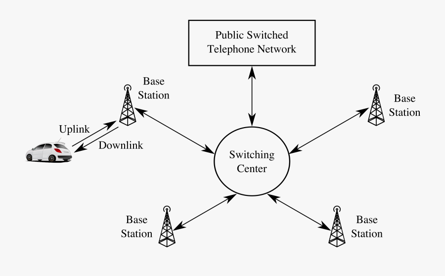 Mobile Communication Clip Arts - Mobile Communication Diagram, Transparent Clipart