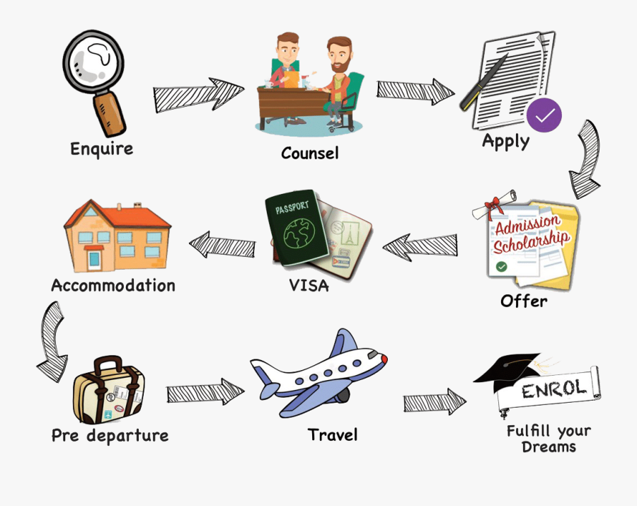 Clip Art, Transparent Clipart