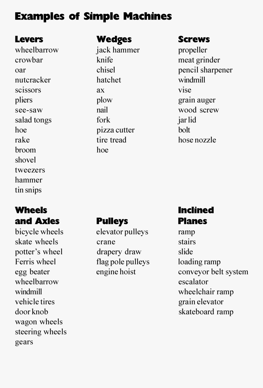 Drawing Wheels Simple Transparent Png Clipart Free - Simple Machine Example Of A Screw, Transparent Clipart