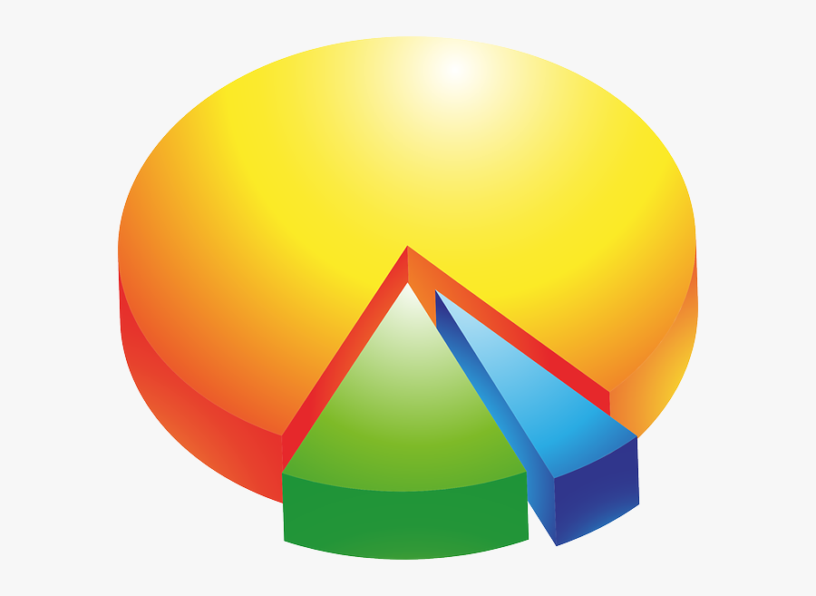 Percentage Pie Chart Clipart - Unsafe Act And Unsafe Condition Percentage, Transparent Clipart
