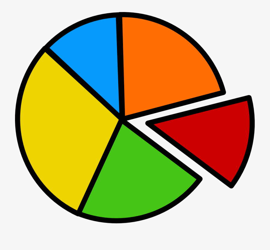 Free Vector Pie Chart Clip Art - Pie Chart Clip Art, Transparent Clipart