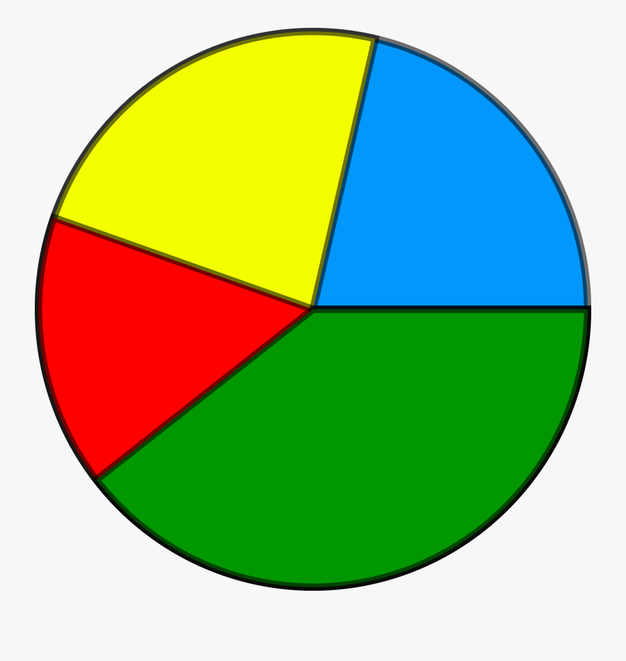 Big Image - Pie Graph Clip Art, Transparent Clipart