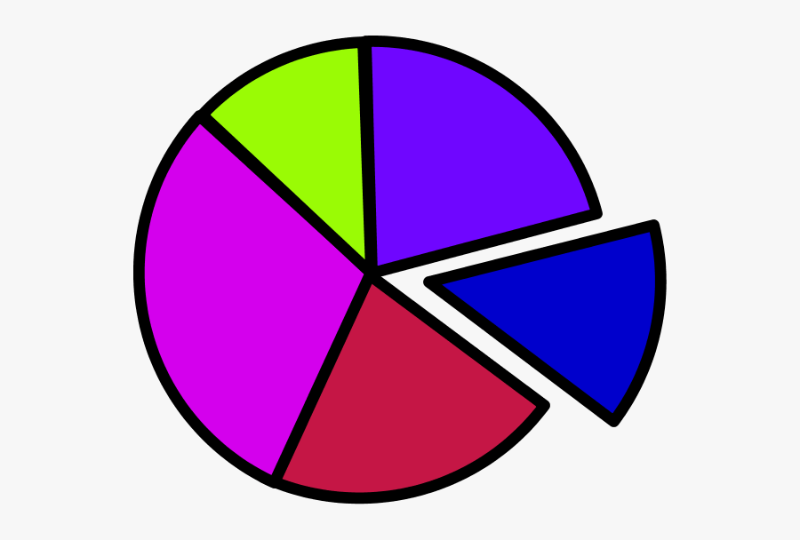 Pie Chart Clipart - Clip Art Pie Chart, Transparent Clipart