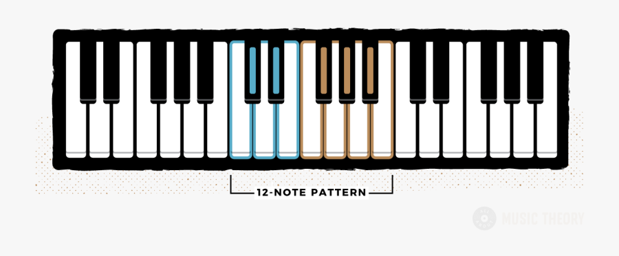 Clip Art Keys Layout Of The - Keyboard Notes In 3 Octaves, Transparent Clipart