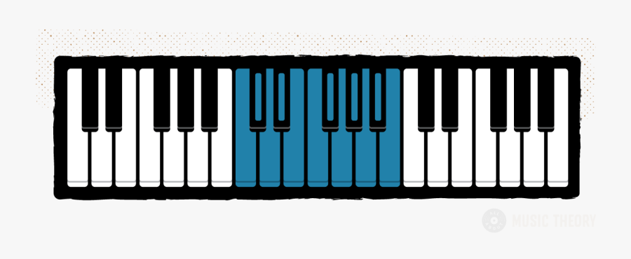 Clip Art Piano Keyboard Diagram - Piano Notes 3 Octaves, Transparent Clipart
