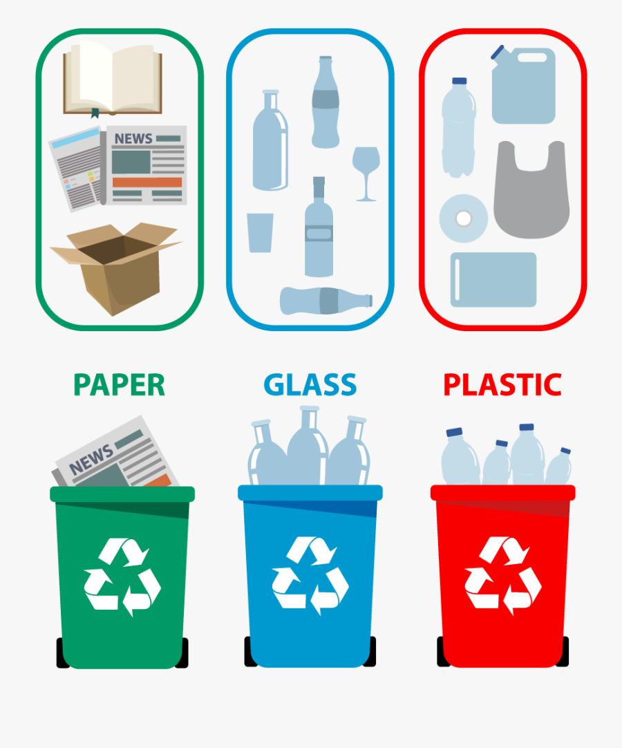 Recycle Clipart General Waste - Paper Glass Organic Plastic, Transparent Clipart