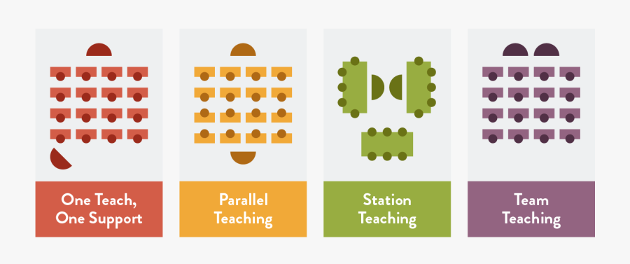 Transparent Teamwork Clipart Png - Co Teaching Models, Transparent Clipart