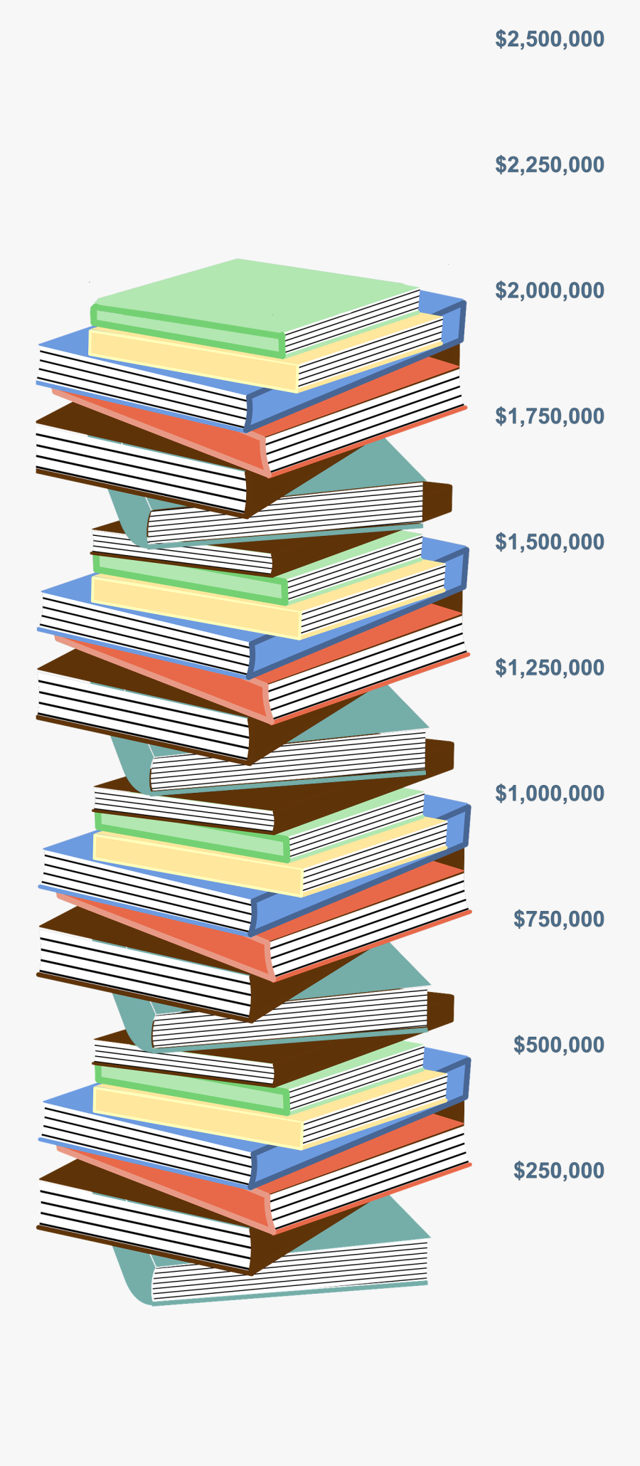 Book Stack Png - Stack Of Books Transparent, Transparent Clipart