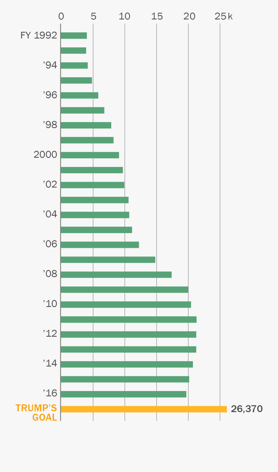 Mexican Border Png - Immigrants Don T Steal Jobs, Transparent Clipart