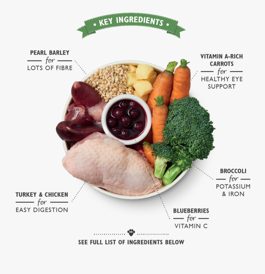 Chicken - Turkish Key Ingredients, Transparent Clipart