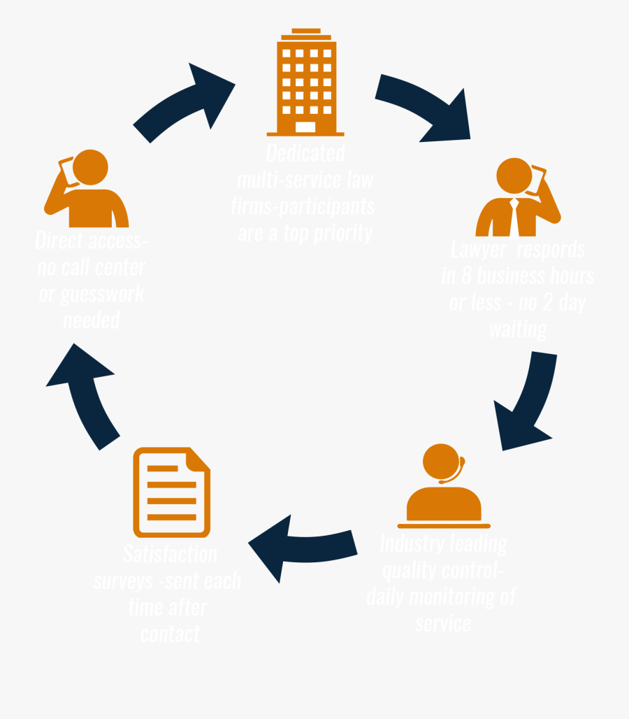 Affordable Lawyer For Business Protection - Ahmed Et Halima Touloub, Transparent Clipart