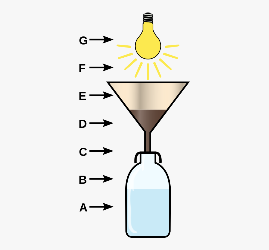 Berlese Funnel, Transparent Clipart