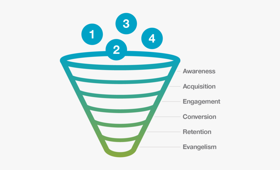 Brand Marketing Performance Marketing, Transparent Clipart