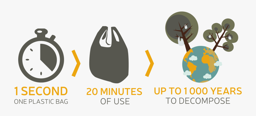 Three Statistics To Remember - Statistics Plastic Bags, Transparent Clipart