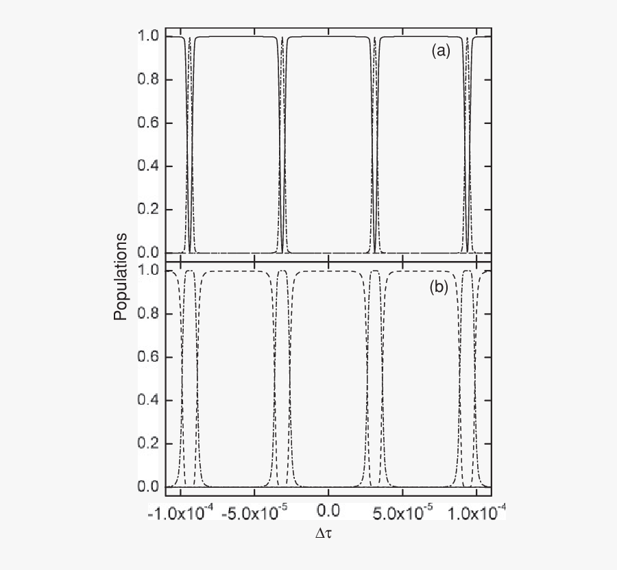 The Final Populations In The Four States 1 , 2 - Line Art, Transparent Clipart