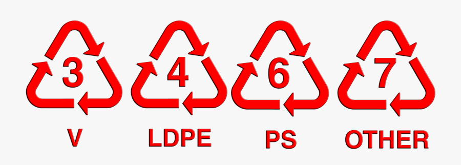 Look For A Recycle Symbol On All Plastic Items - Plastic Recycling Codes, Transparent Clipart