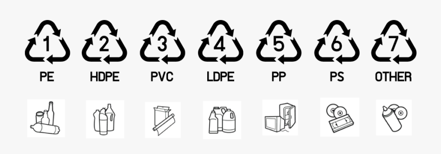 Plasticsign Recycle - Recycling Symbols 1 6, Transparent Clipart