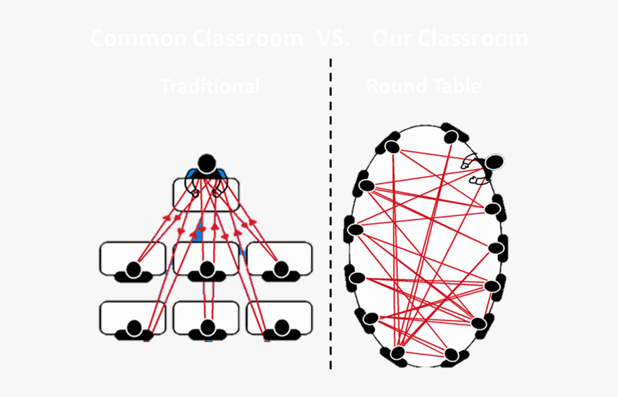 Youth Group - Harkness Method, Transparent Clipart