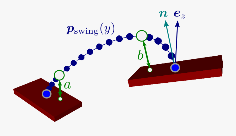 Swing Foot Trajectory Interpolation - Graphic Design, Transparent Clipart