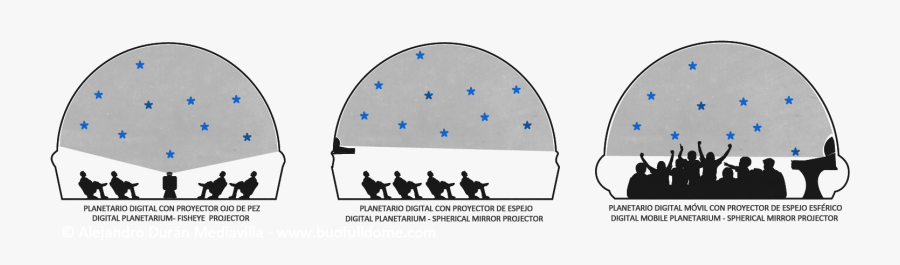 Planetario Digital Planetarium Fulldome Projector Proyector - Full Dome Projection System, Transparent Clipart