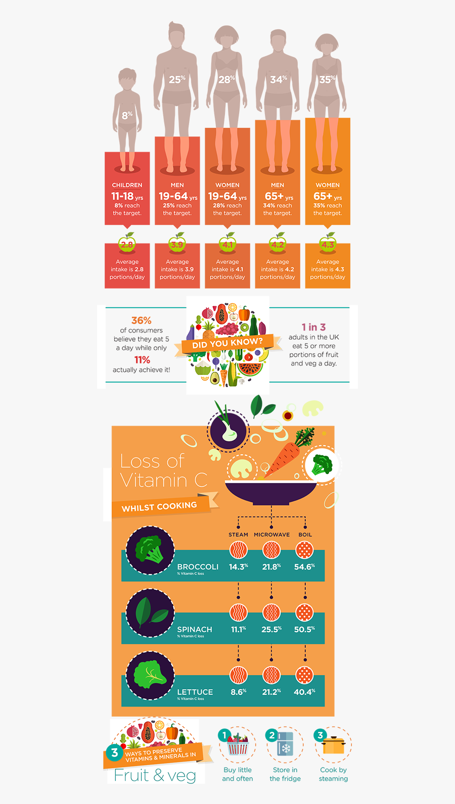 Infographic, Transparent Clipart