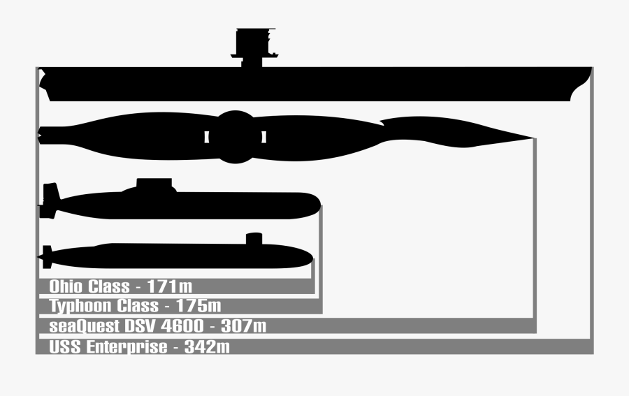 Submarine Aircraft Carrier Seaquest Dsv 4600 Nathan - Typhoon Class Sub Size Comparison, Transparent Clipart