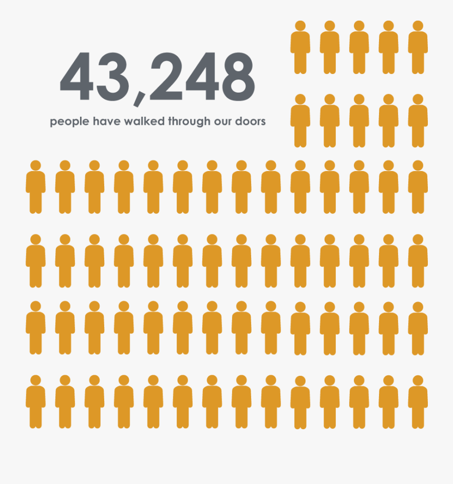 43248 People Have Walked Through Our Doors, Transparent Clipart
