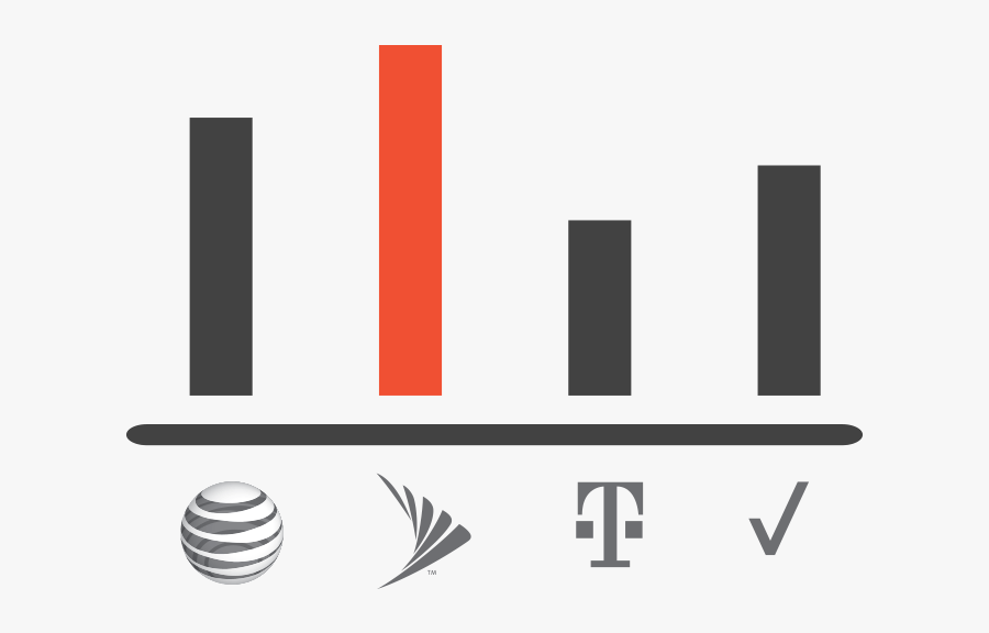 Wireless Carrier Reports - Sprint, Transparent Clipart