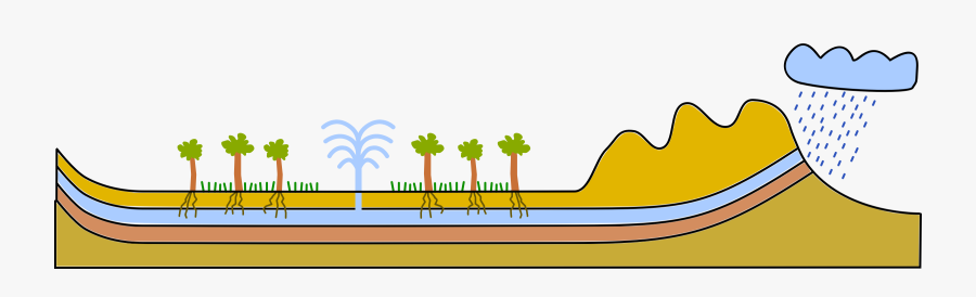 Clipart - Aquifer Clipart, Transparent Clipart