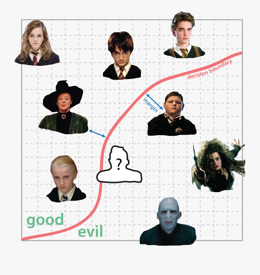 Harry Potter, Transparent Clipart