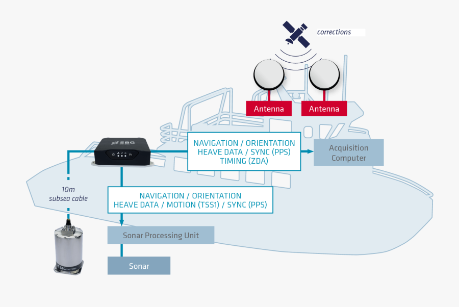 Hydrography Blueprint - Water Transportation, Transparent Clipart
