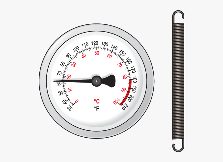 Strap-on Thermometer - Thermometer - Gauge, Transparent Clipart