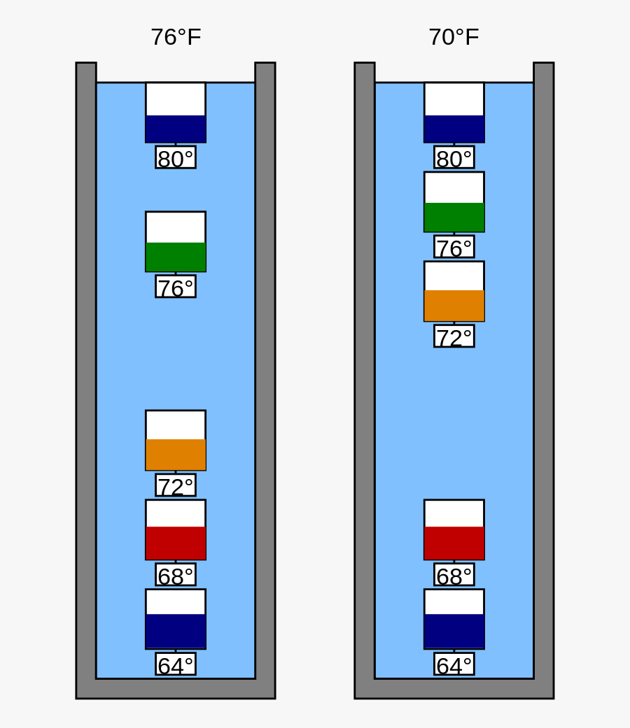 Weather Thermometer For Kids - Does A Galileo Thermometer Work, Transparent Clipart