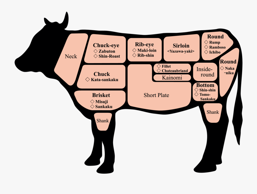 Chateaubriand Part Of Cow, Transparent Clipart