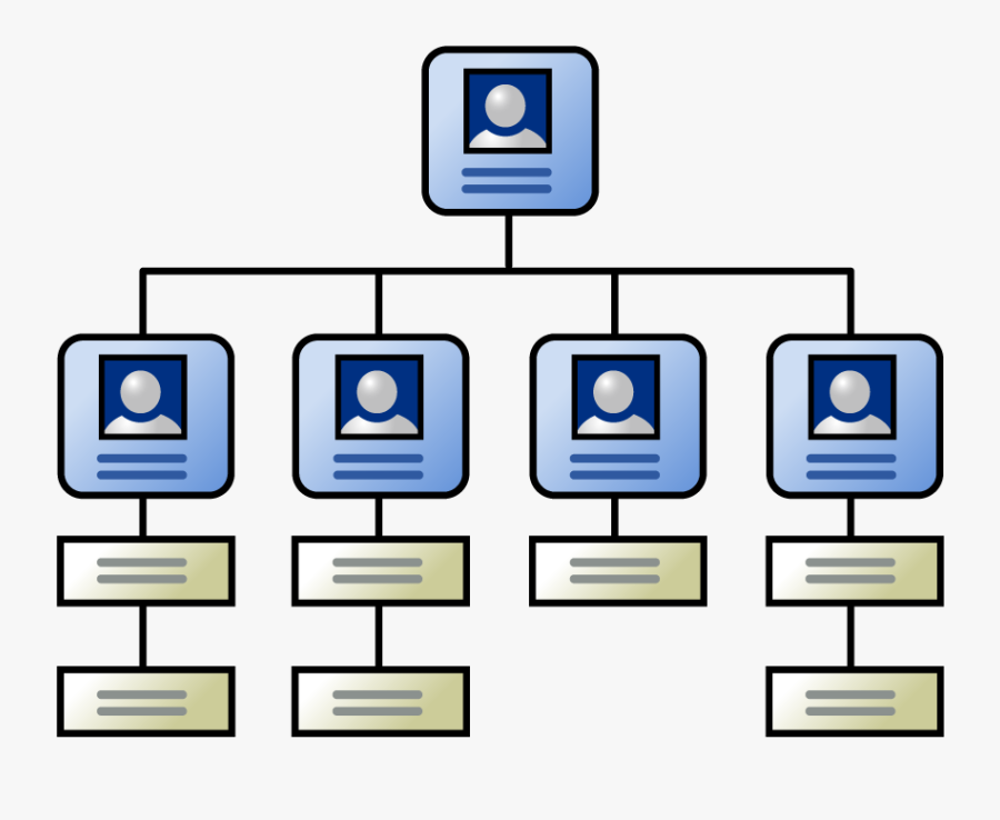 Organizational Chart Small School Organizational Chart Free