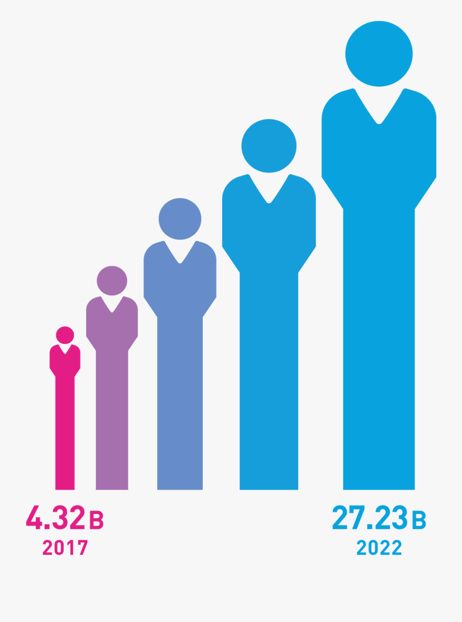 Figure 1 Market Size Is Expected To Grow From Usd - Logo Of World Population Day, Transparent Clipart