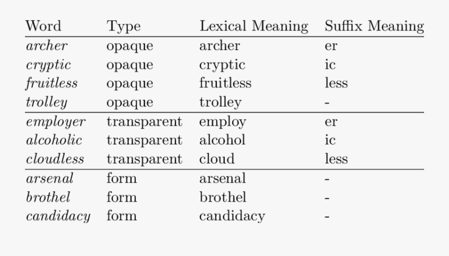 Transparent And Opaque Words, Transparent Clipart