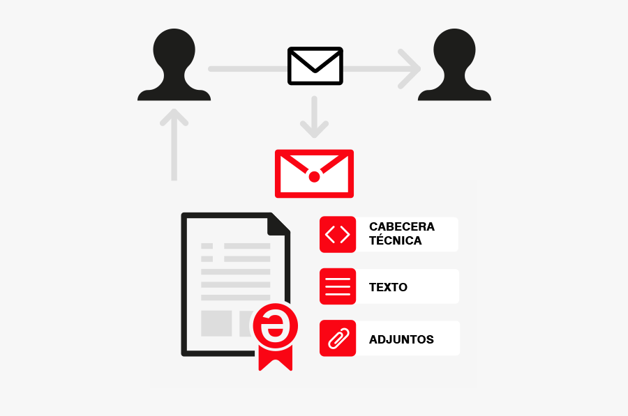 Email Clipart Certified Mail, Transparent Clipart