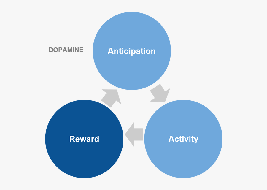 Doomscrolling and the Dopamine Loop: How Endless Scrolling Is Rewiring ...