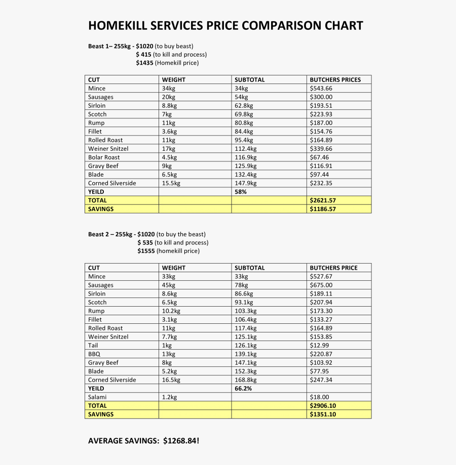 Clip Art Best Comparison Templates For - Homophones Meaning In Hindi, Transparent Clipart
