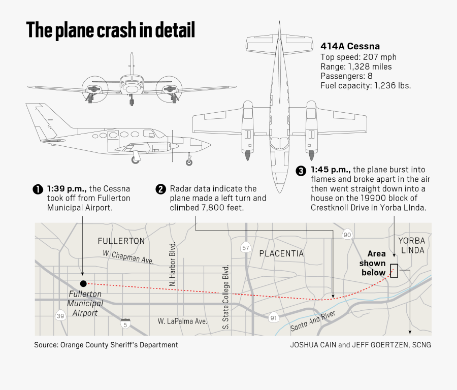 Transparent Cessna Png - Bandera De Gran Bretaña, Transparent Clipart