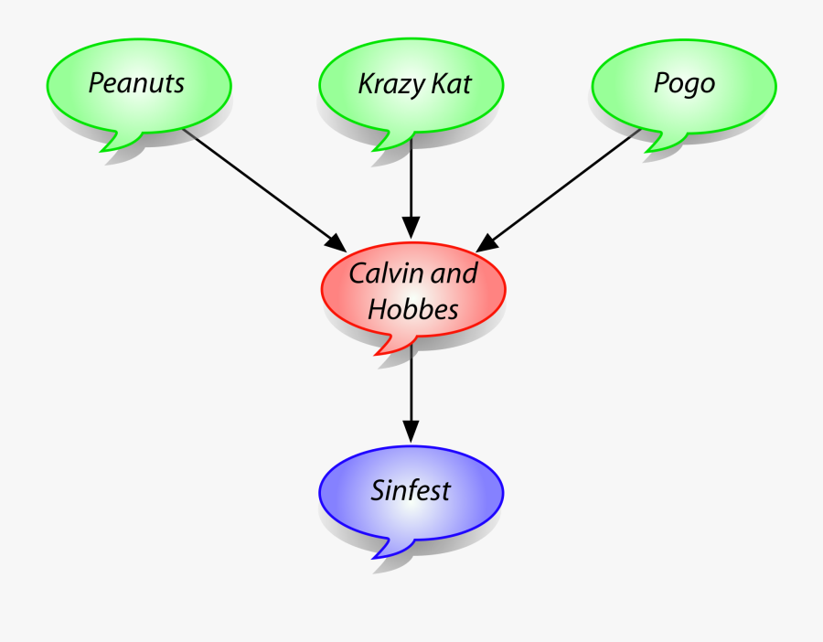 Calvin And Hobbes Png - Influences Png, Transparent Clipart