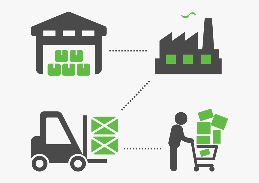 Supply Chain Management Rush Ltl - Management, Transparent Clipart