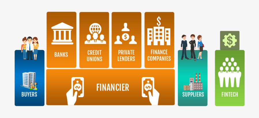 Supply Chain Finance E - Graphic Design, Transparent Clipart